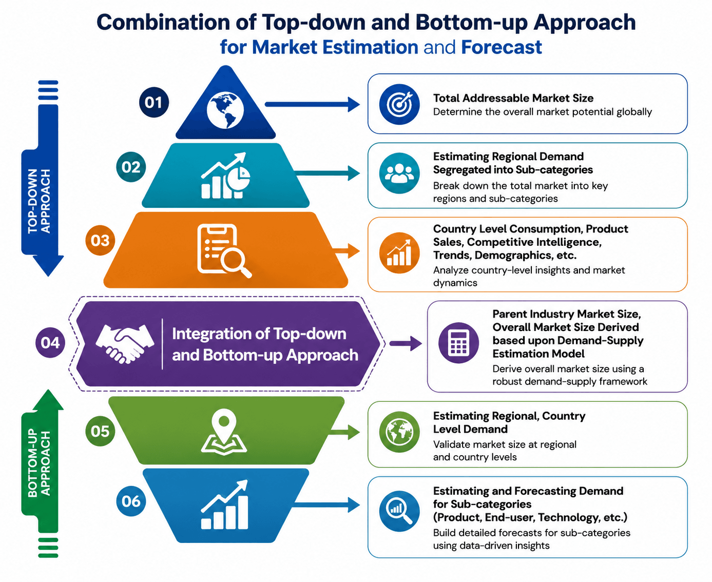 Market research analysis workflow