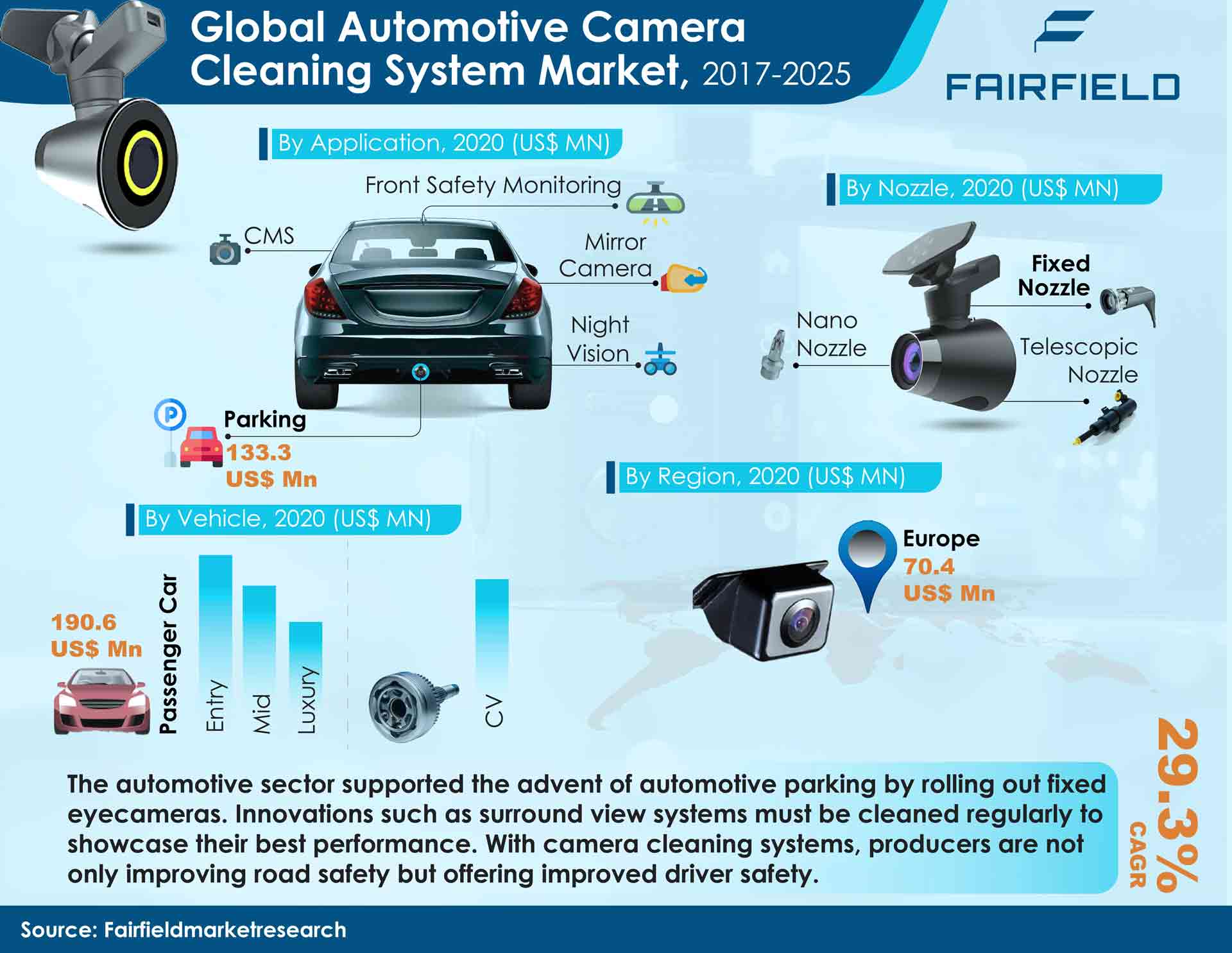 Automotive Camera Cleaning Telescoping Nozzle Market