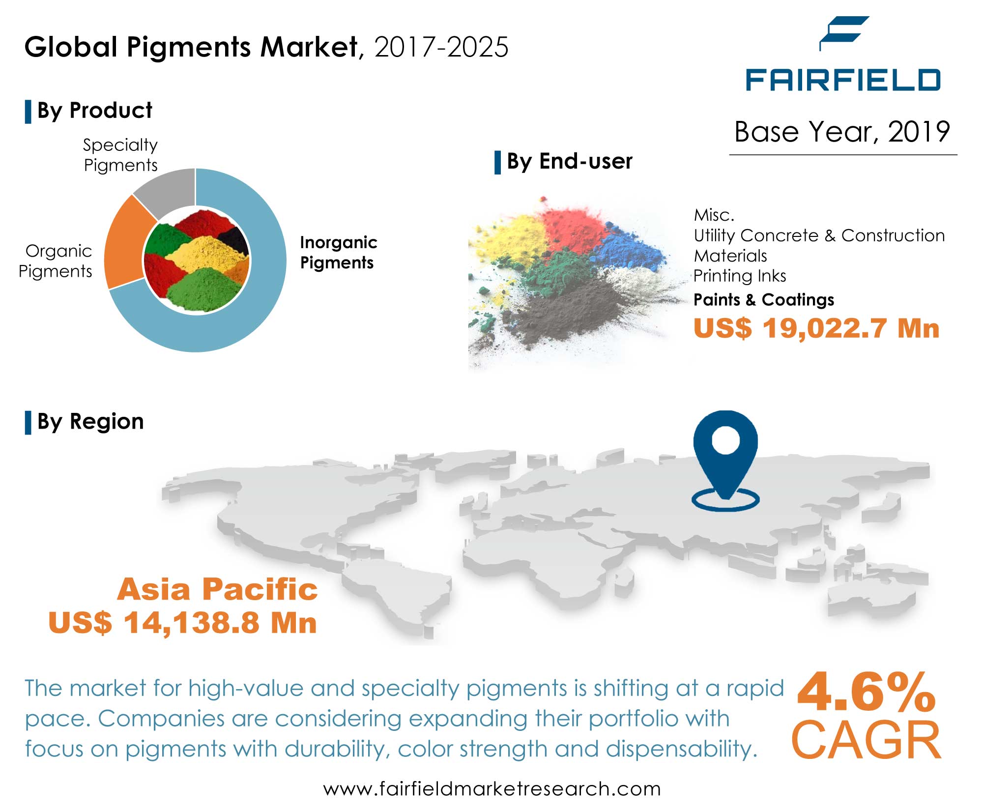 Pigments Market