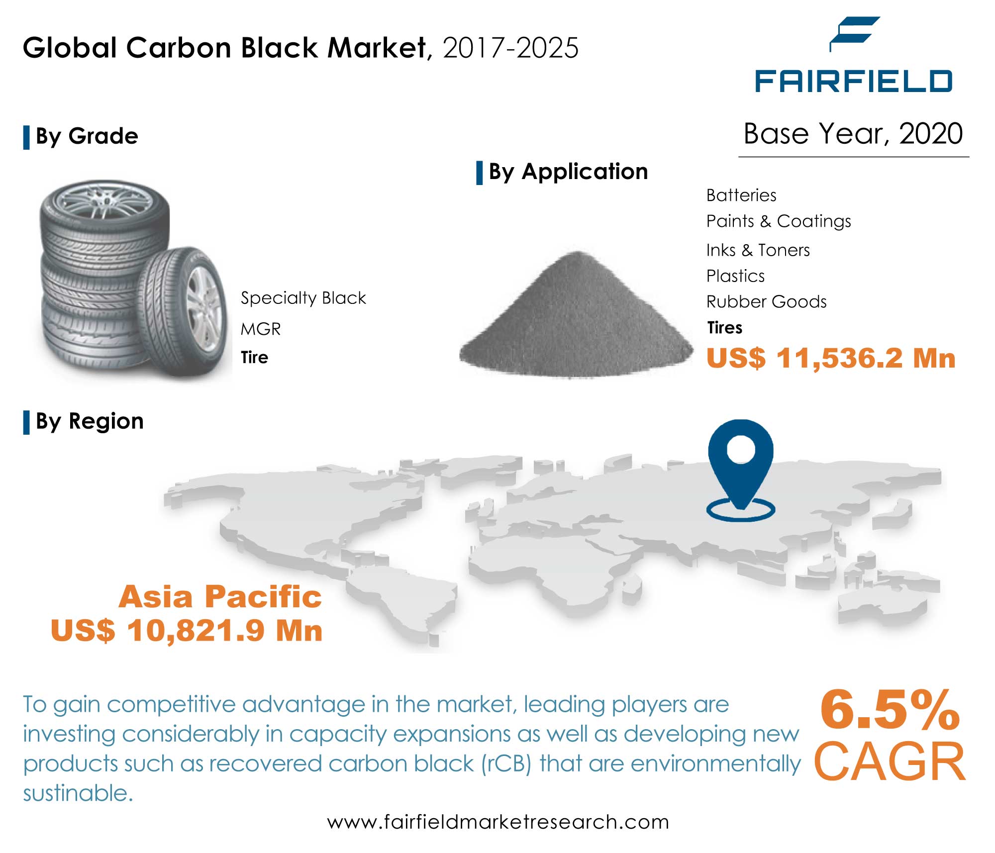 Carbon Black Market