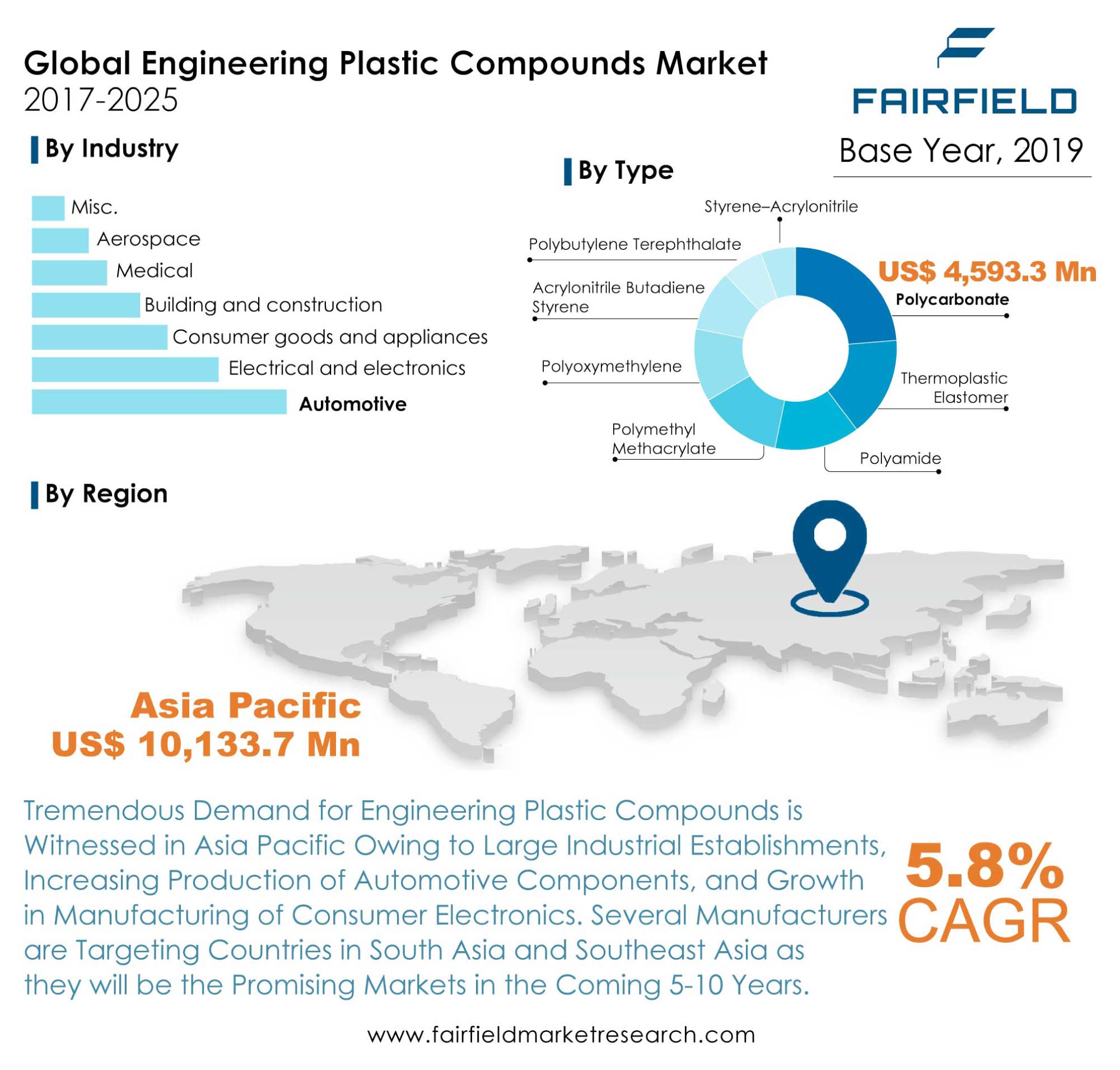 Engineering Plastic Compounds Market