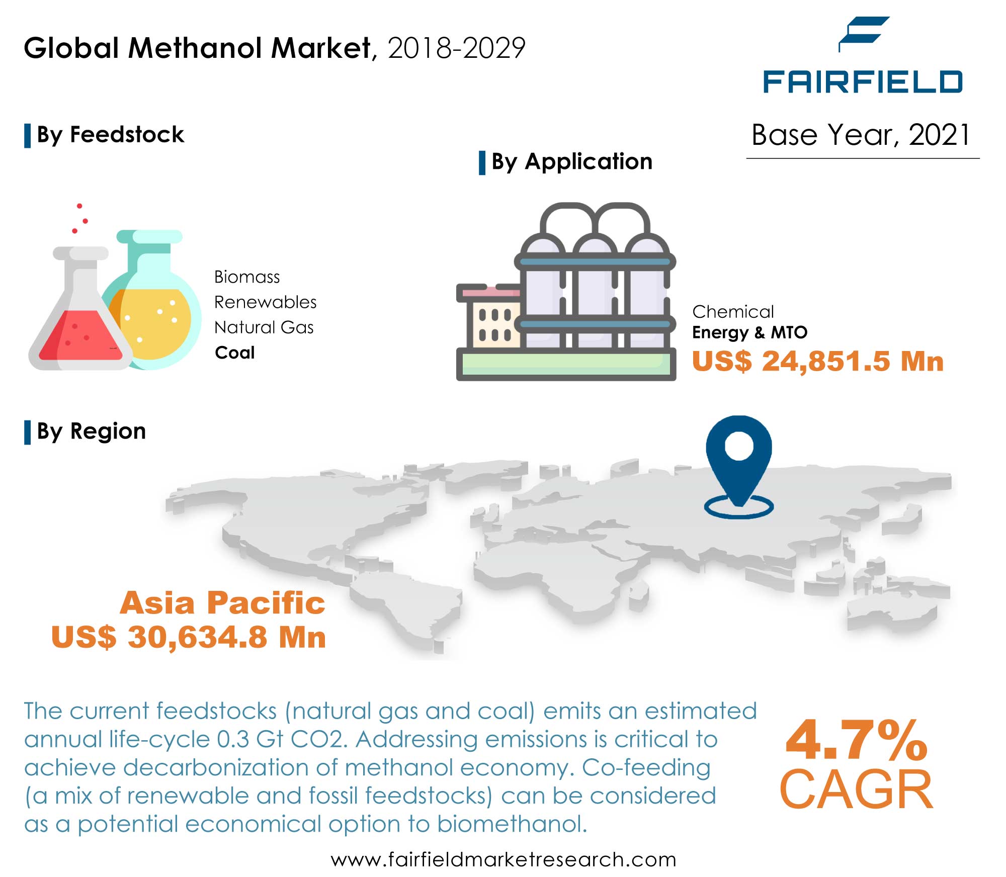 Methanol Market