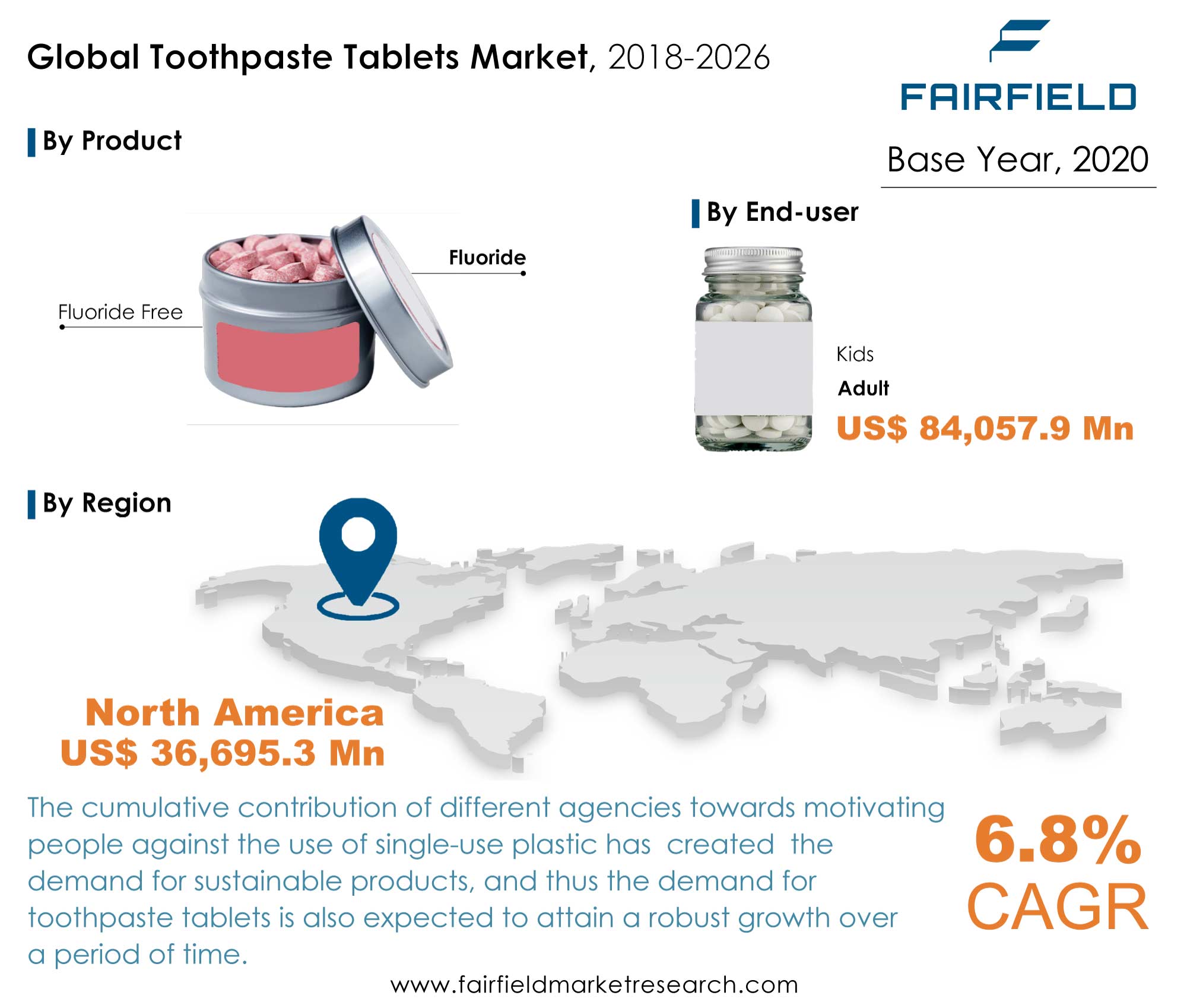 Toothpaste Tablet Market