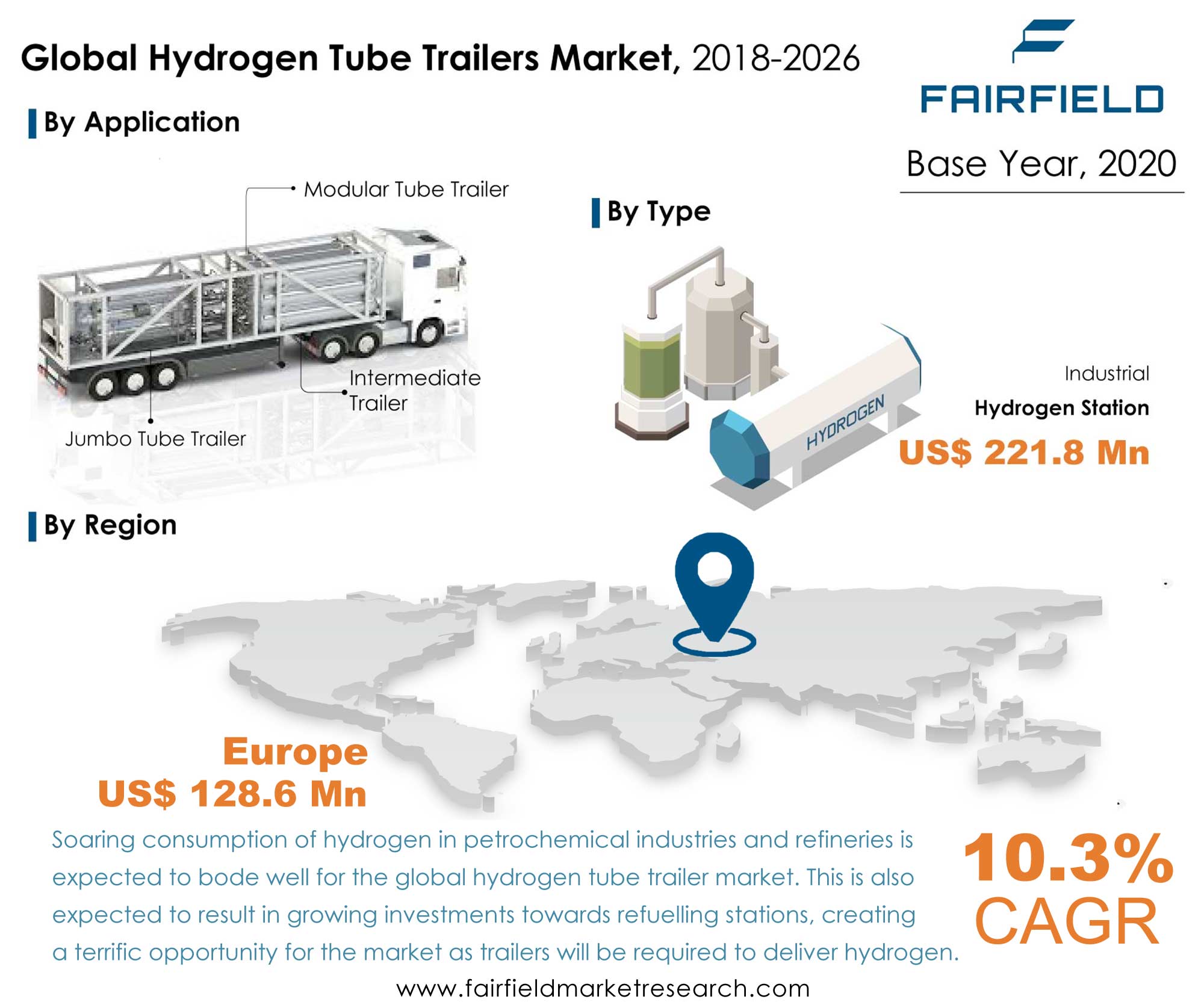 Hydrogen Tube Trailer Market