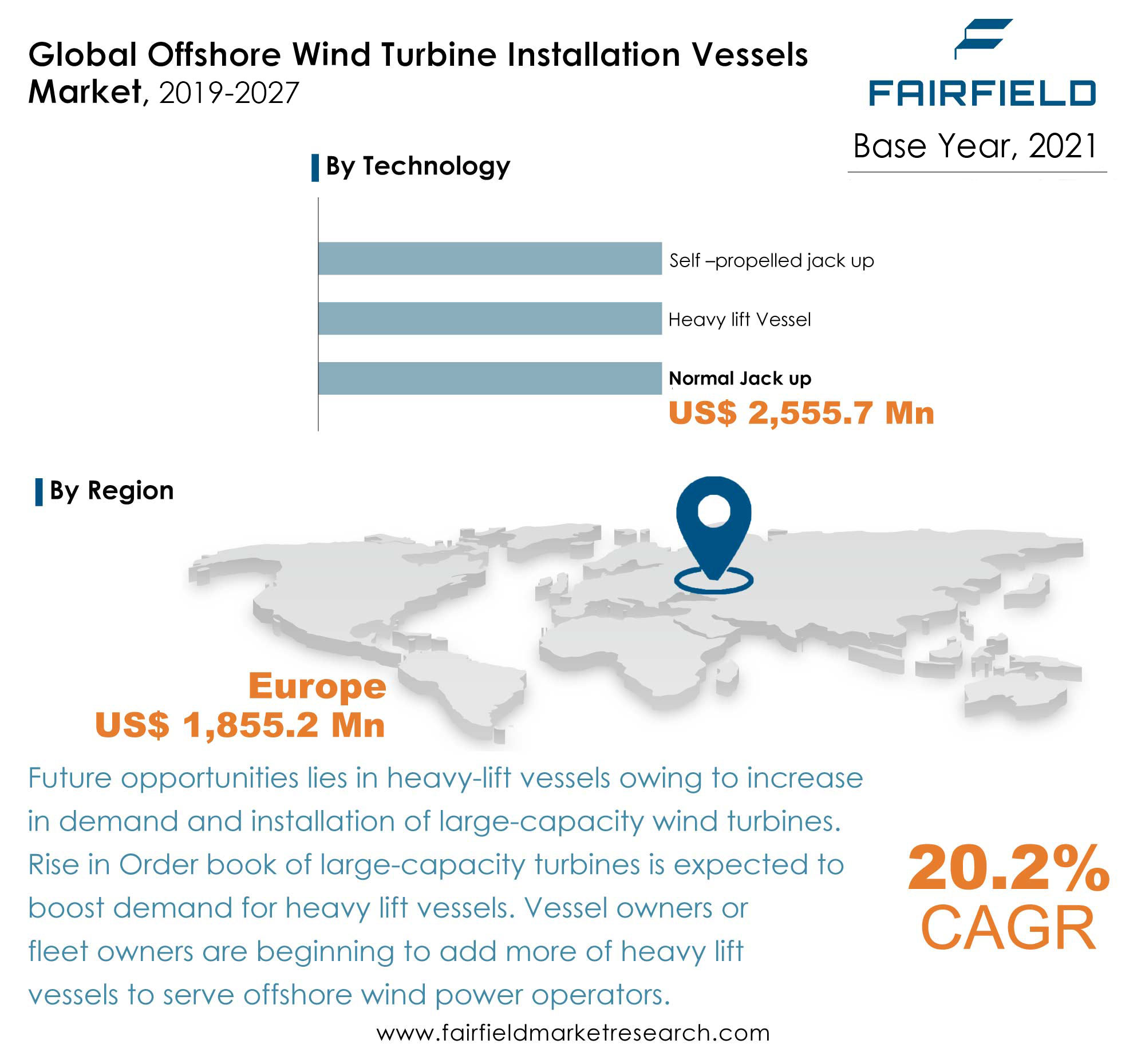 Offshore Wind Turbine Installation Vessels Market