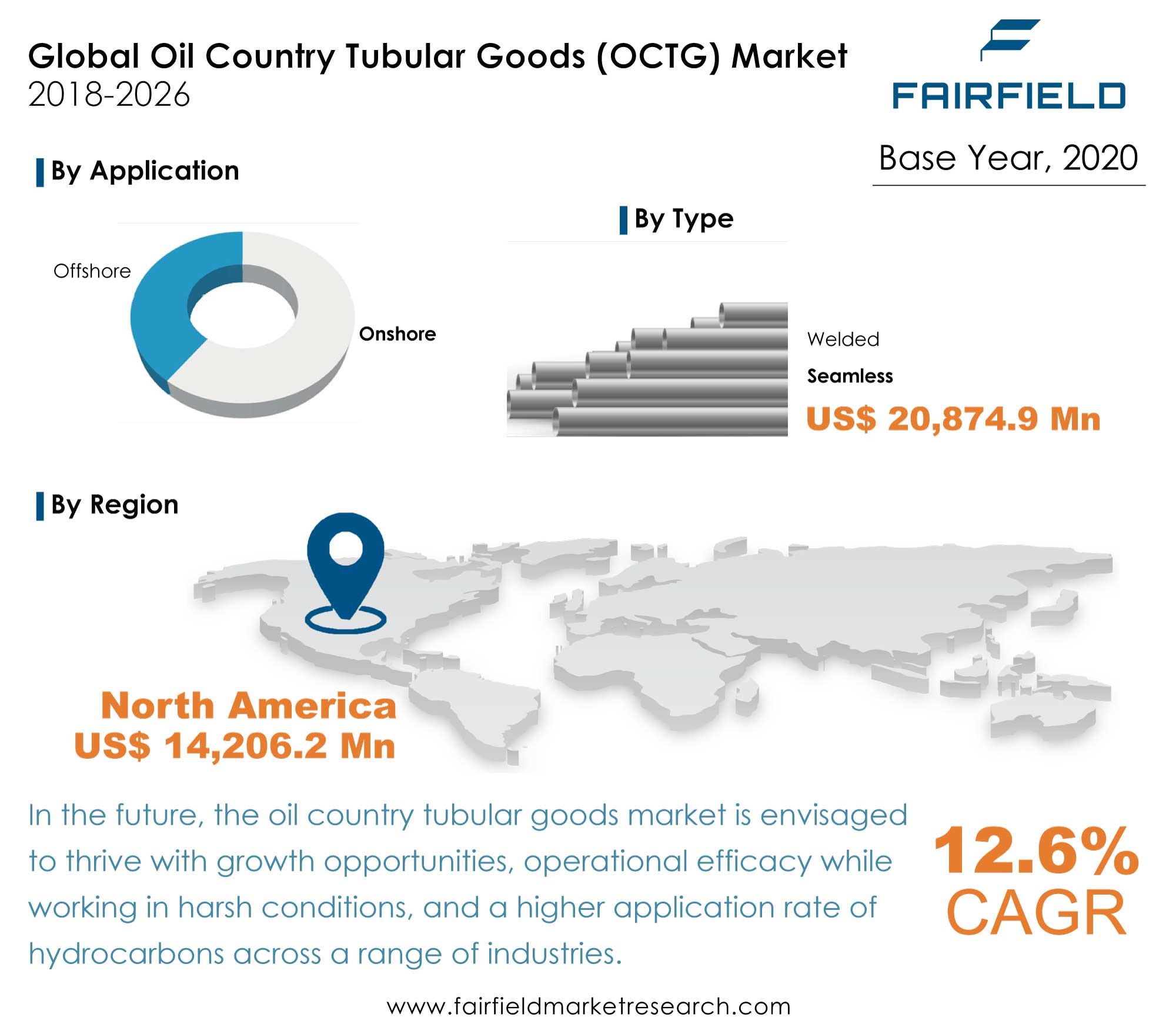 Oil Country Tubular Goods (OCTG) Market