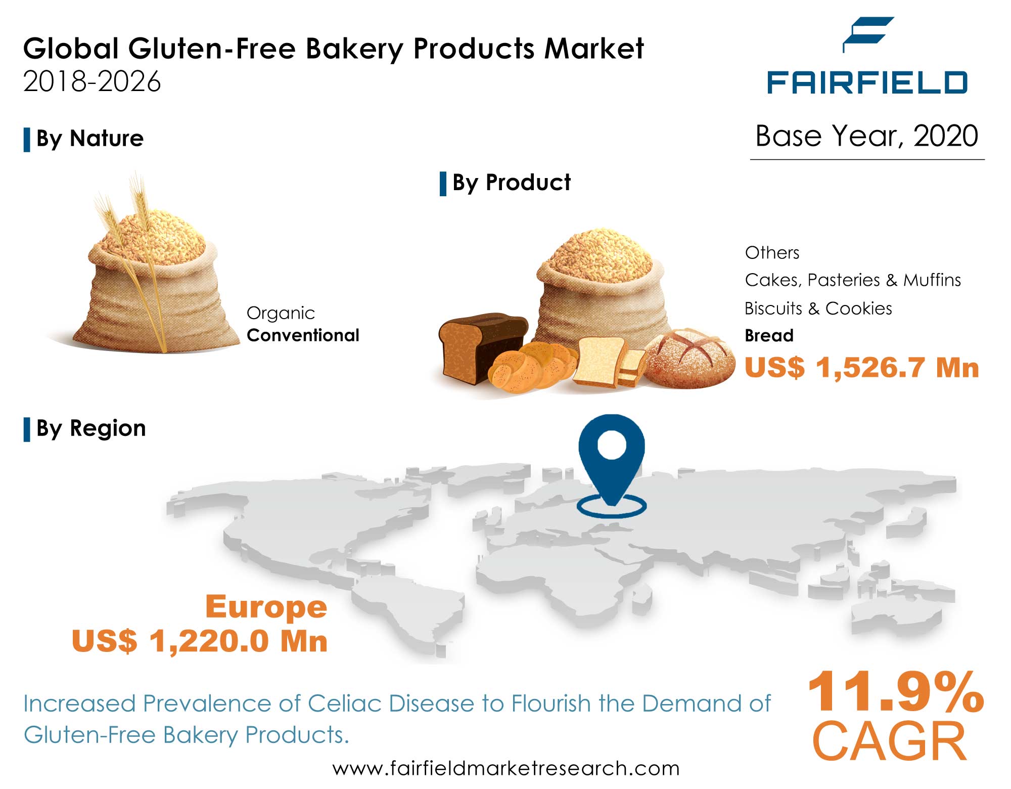 Gluten-Free Bakery Products Market