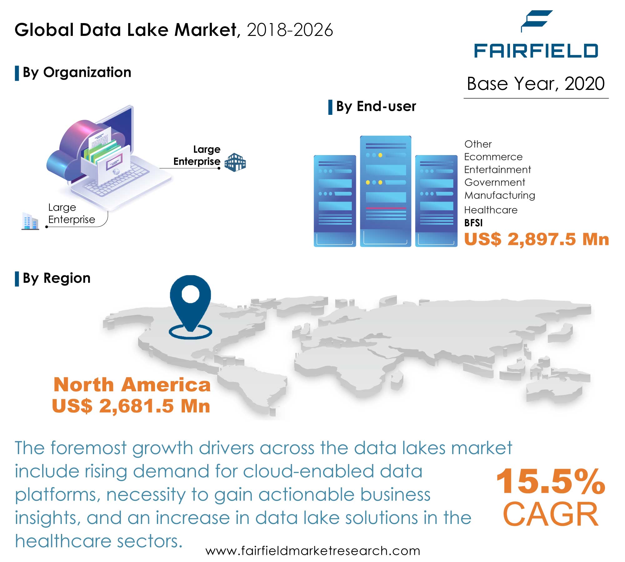 Data Lake Market