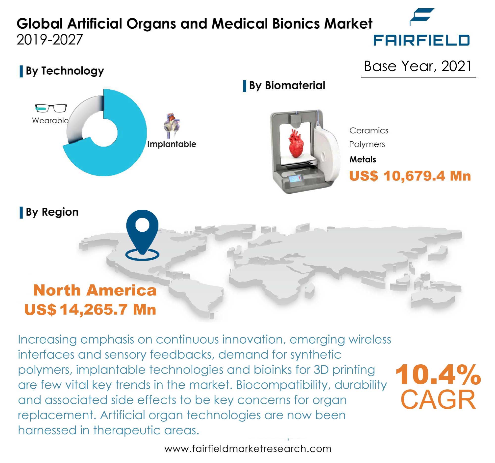 Artificial Organs and Medical Bionics Market