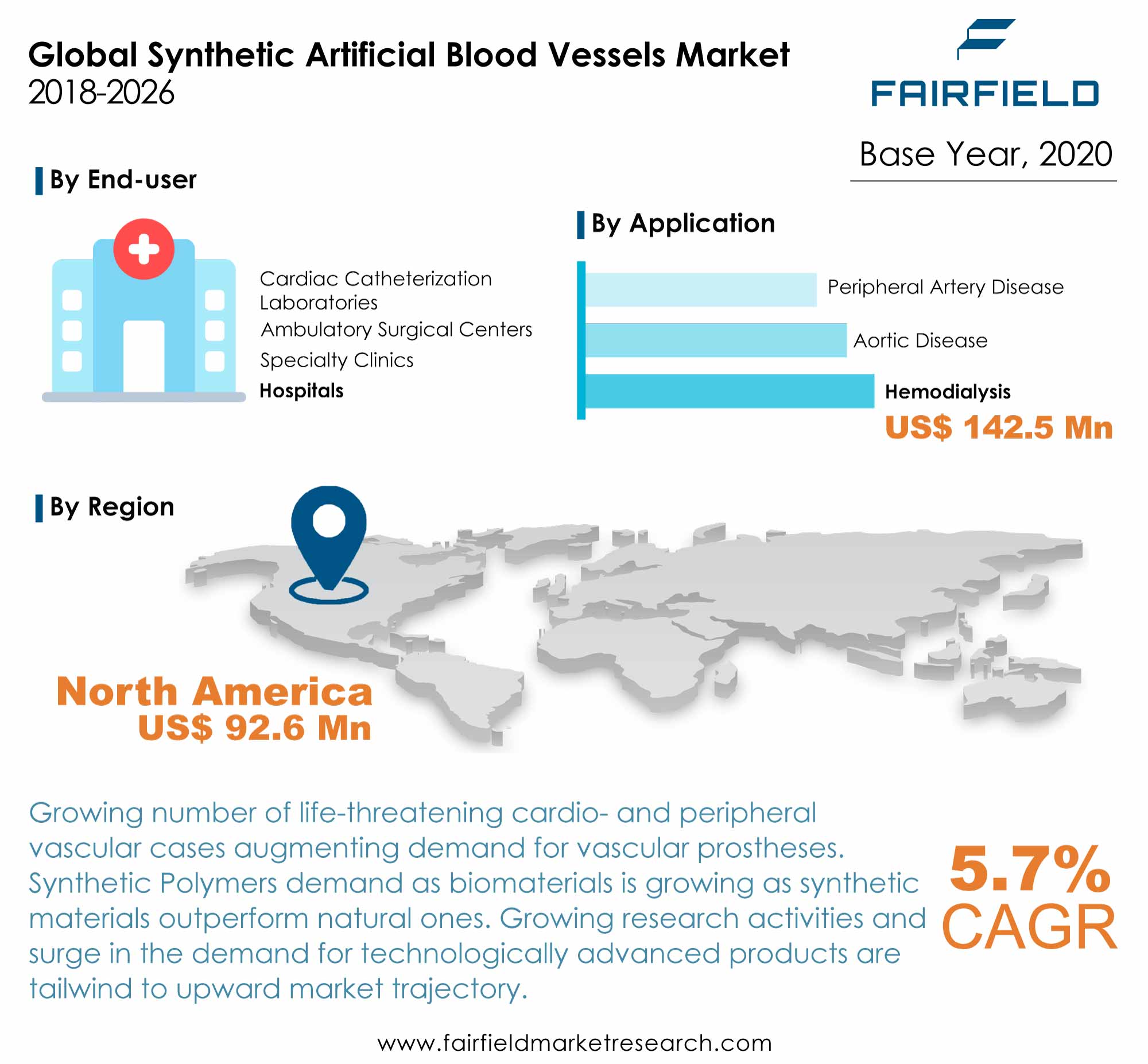 Synthetic Artificial Blood Vessels Market