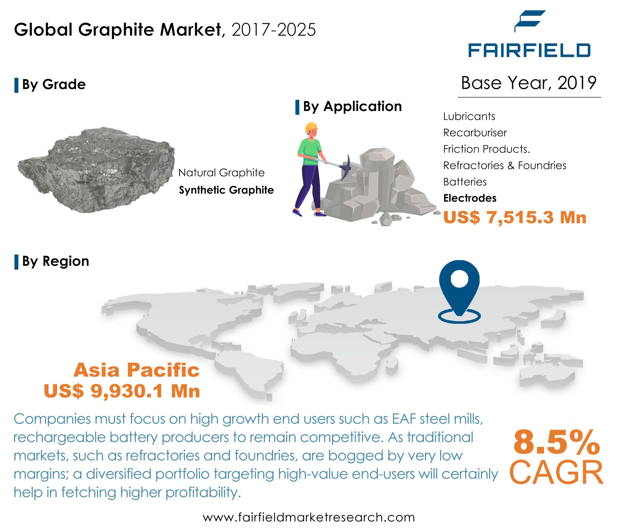 Graphite Market