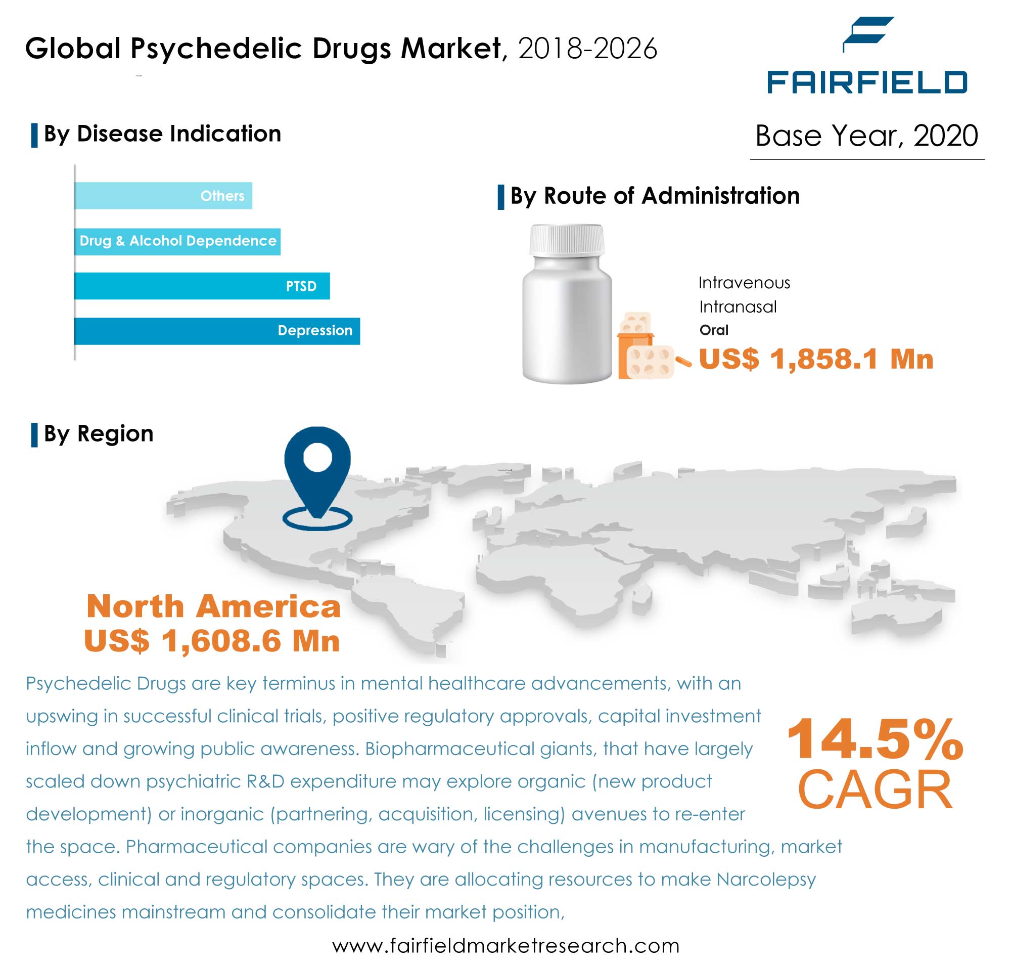 Psychedelic Drugs Market