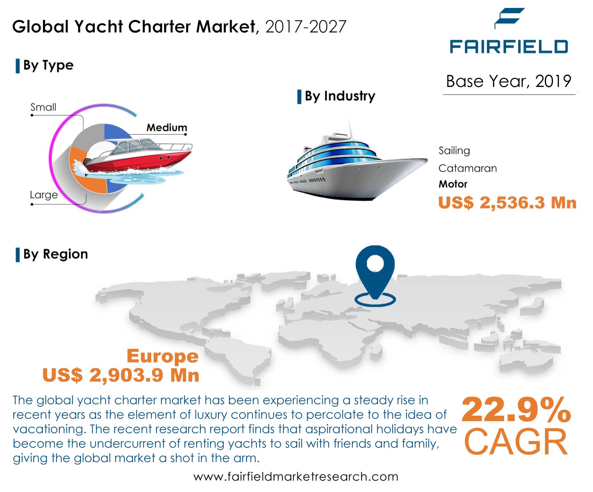 yacht charter profit margin