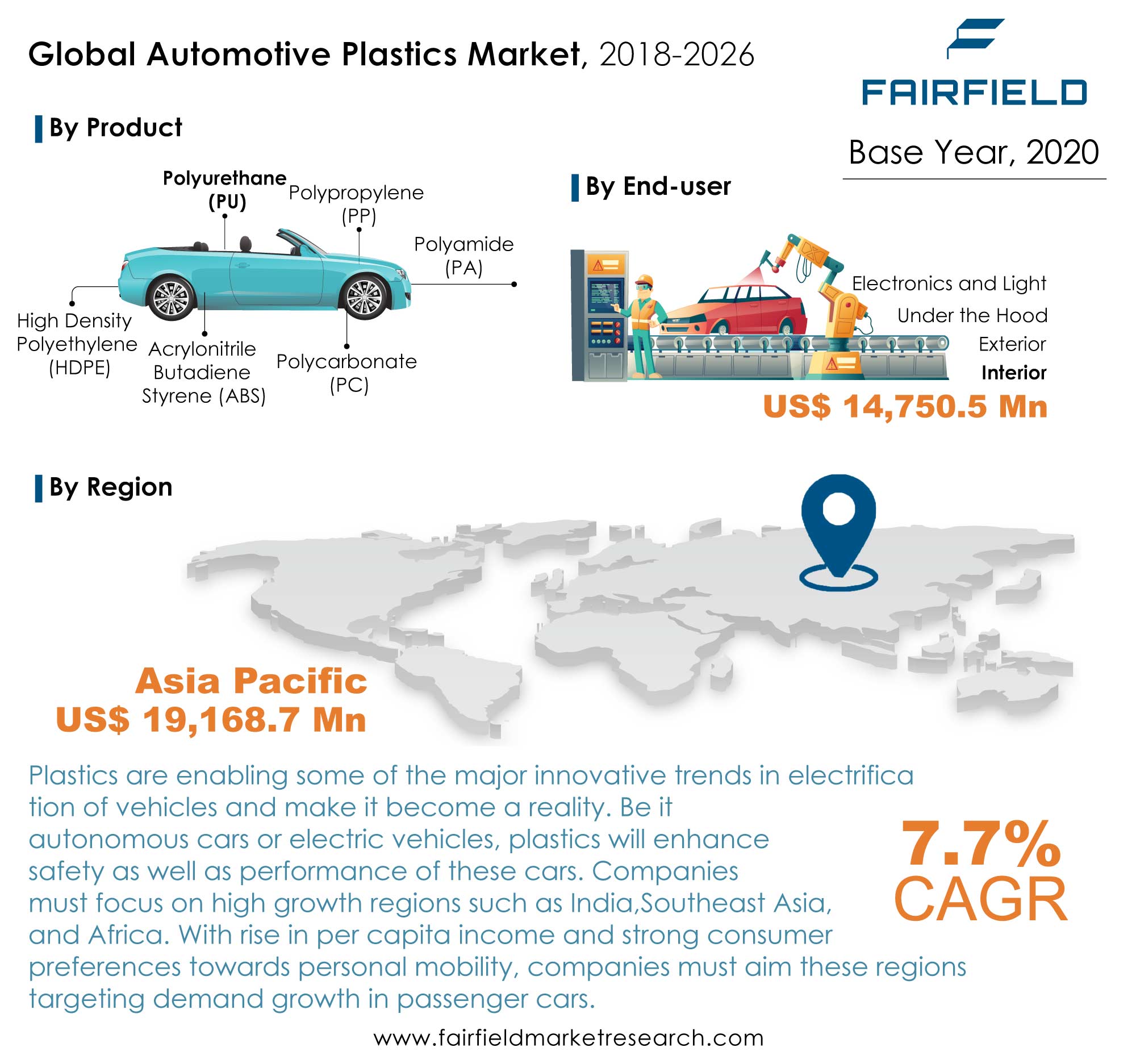 Automotive Plastics Market