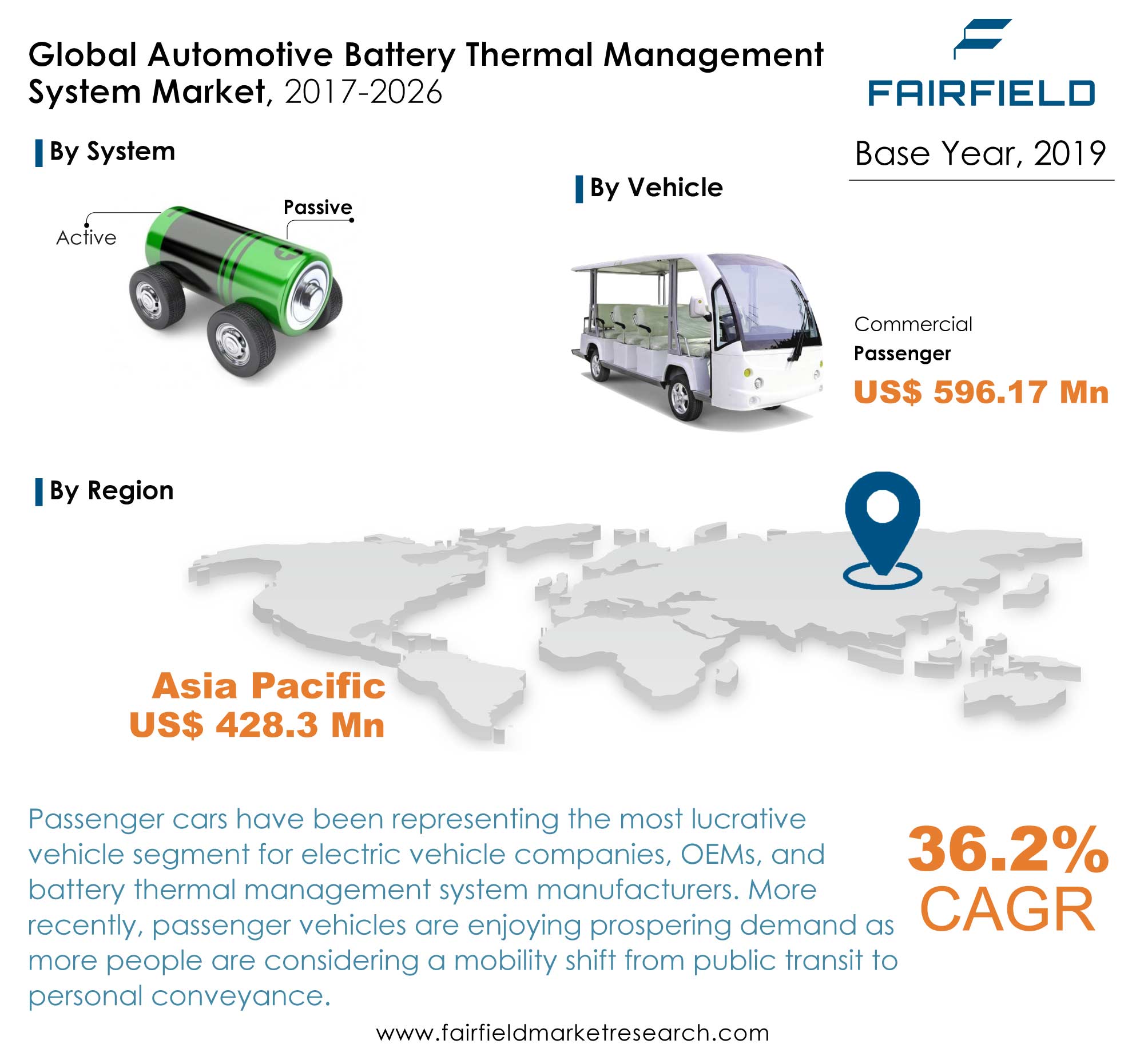 Automotive Battery Thermal Management System Market