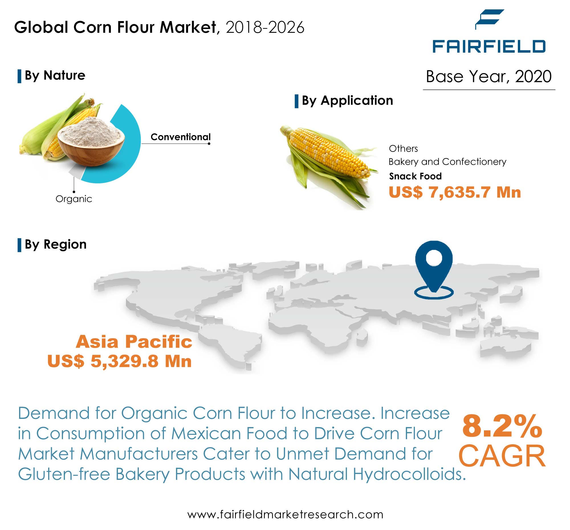 Corn Flour Market