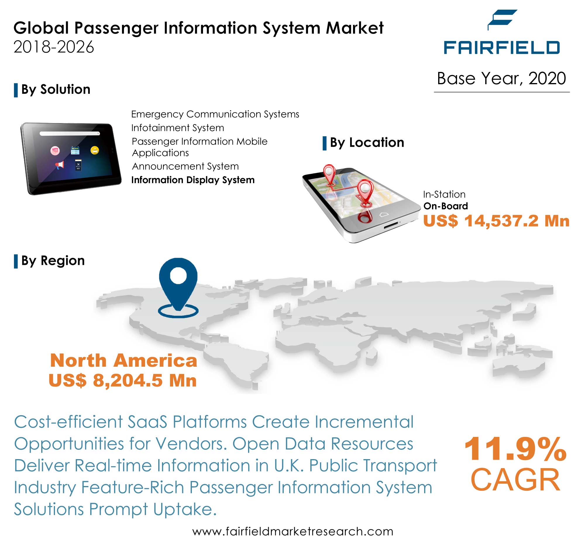 Passenger Information System Market