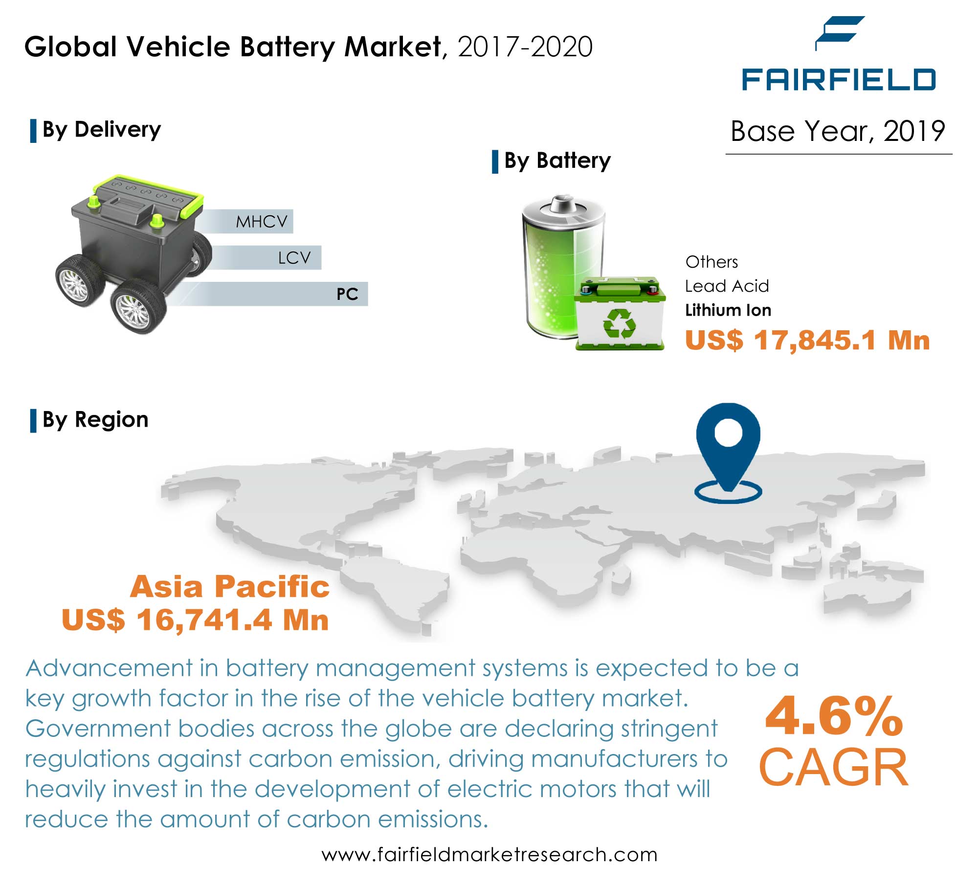 Vehicle Battery Market