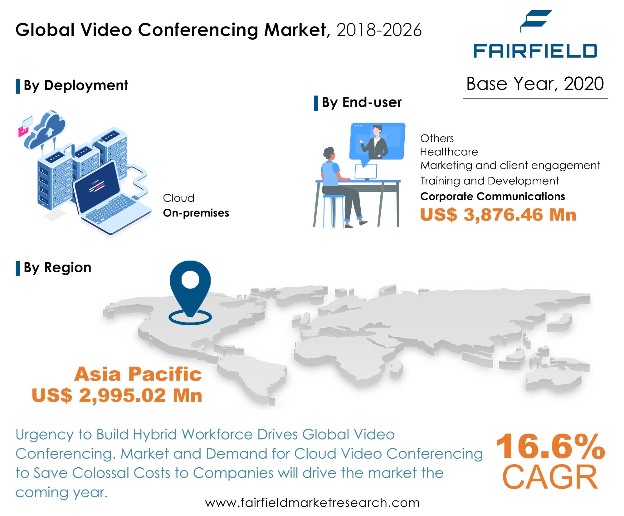 Video Conferencing Market