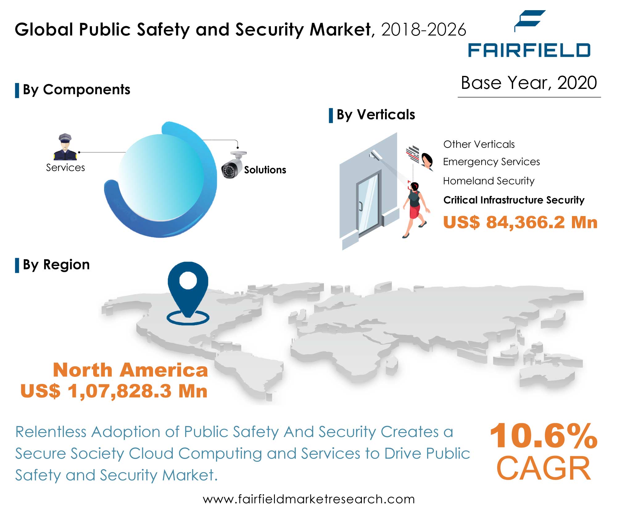 Public Safety and Security Market