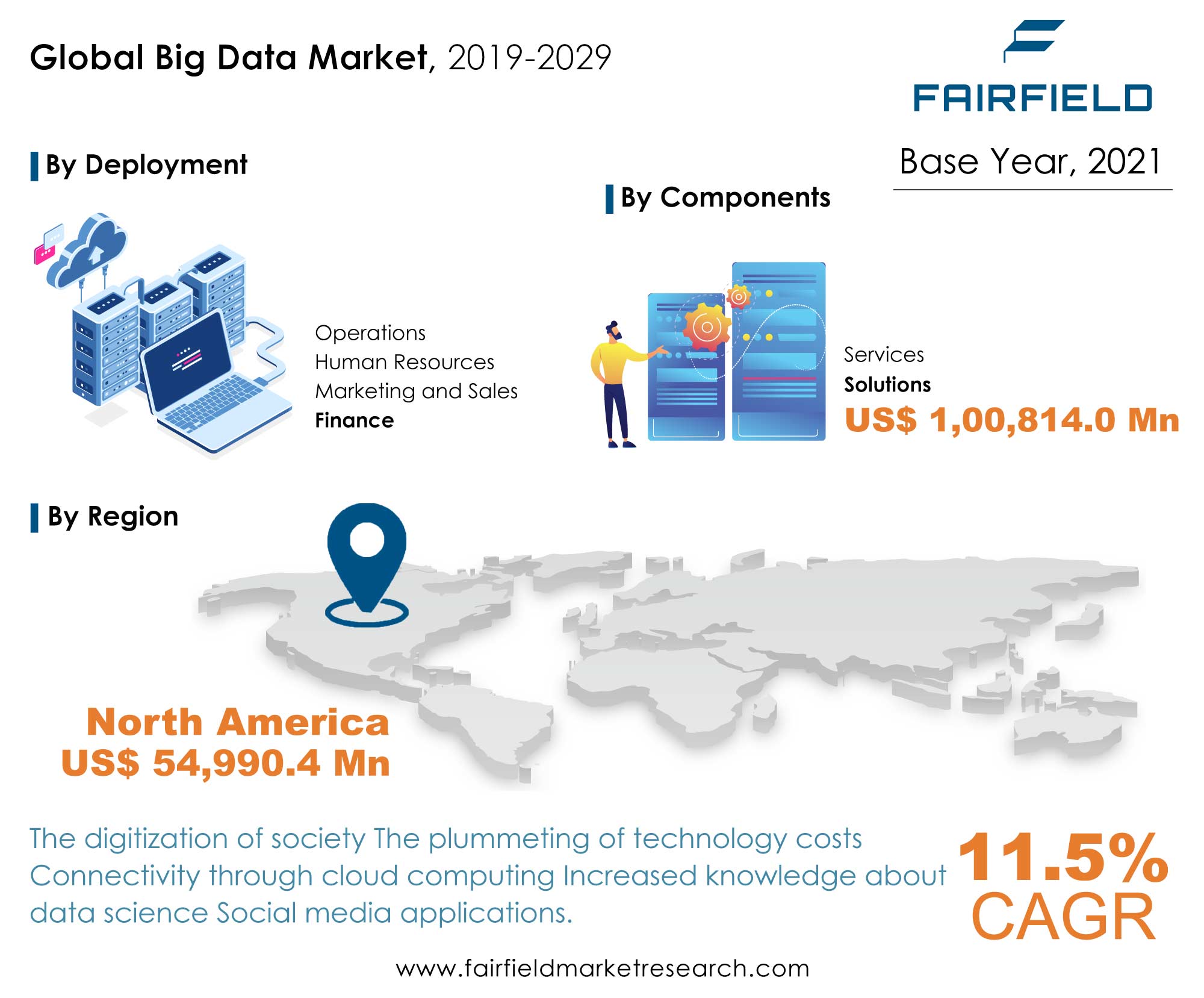 Big Data Market