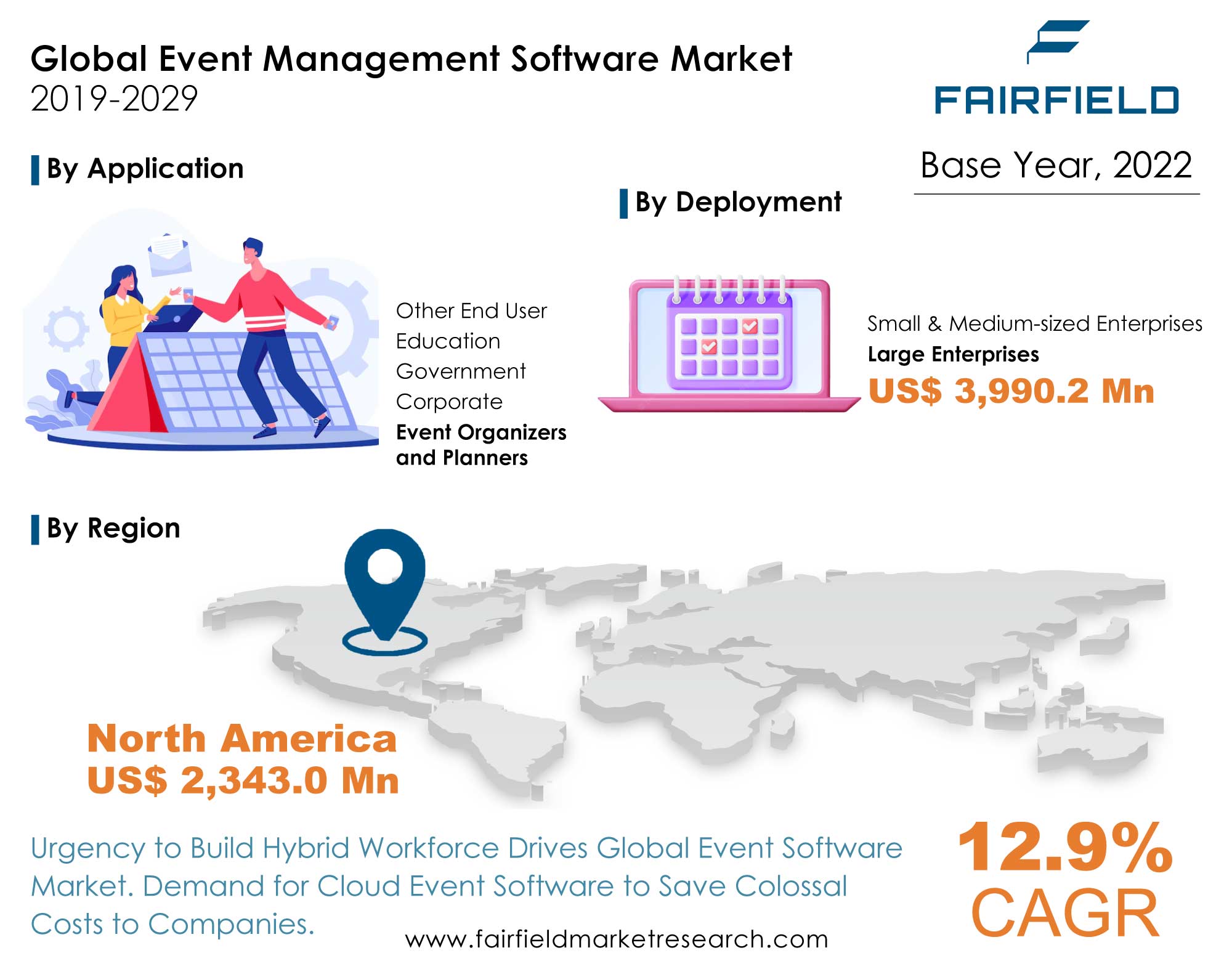 Event Management Software Market