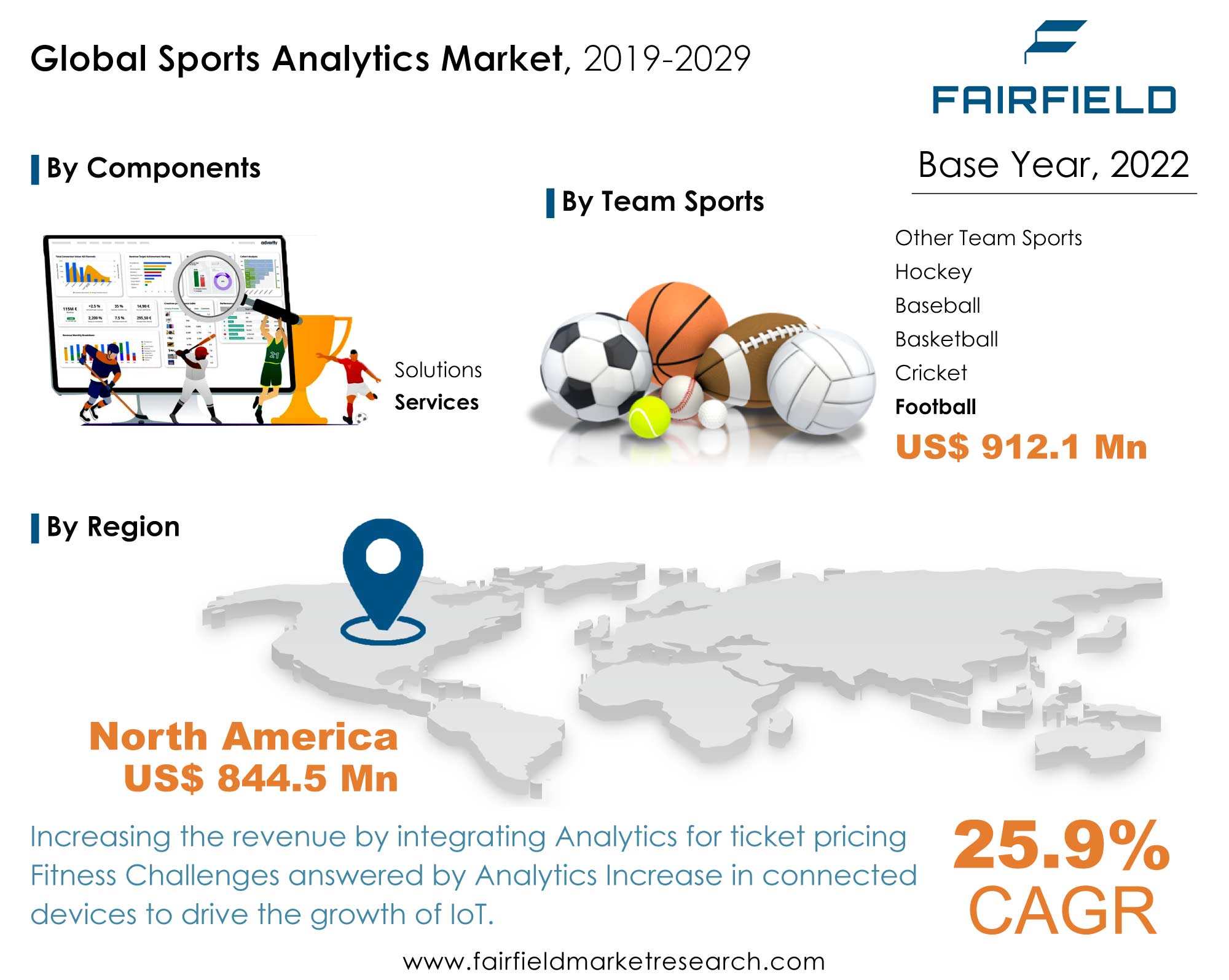 Sports Analytics Market