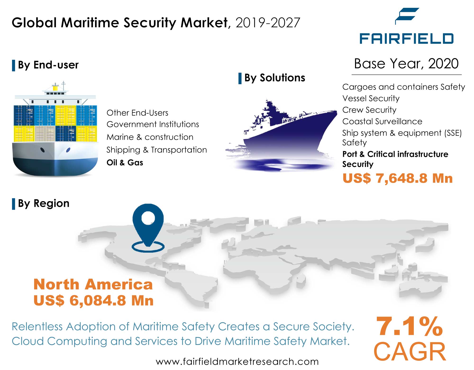 Maritime Security Market