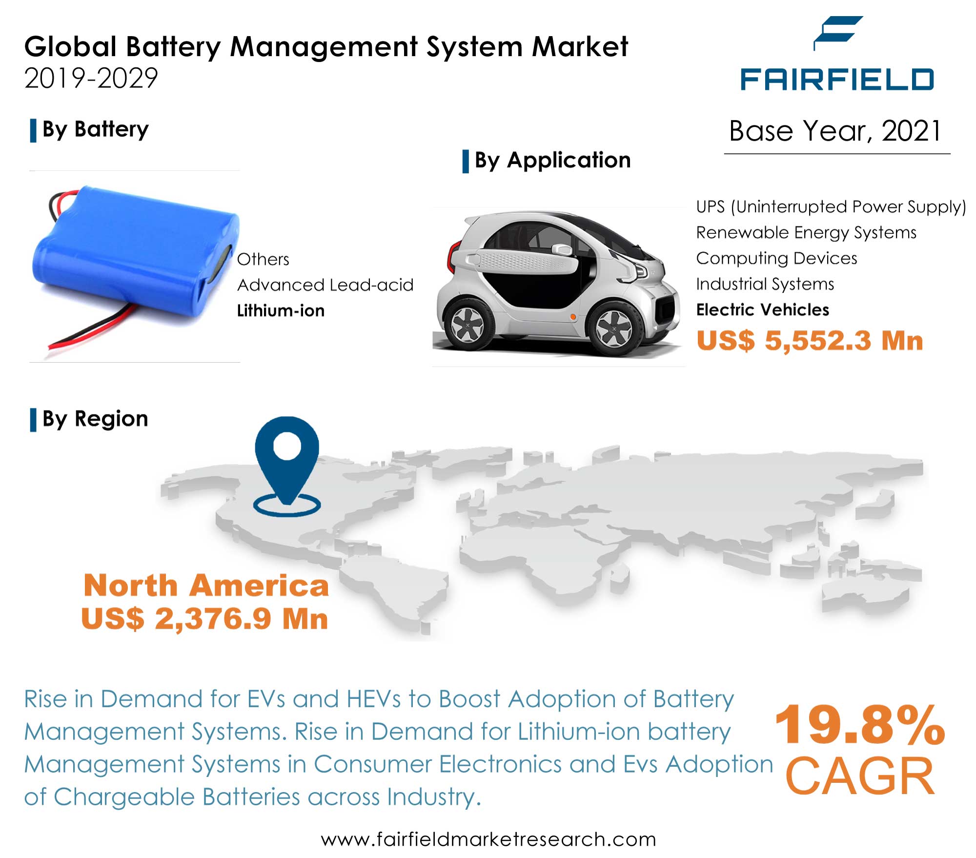 Battery Management System Market