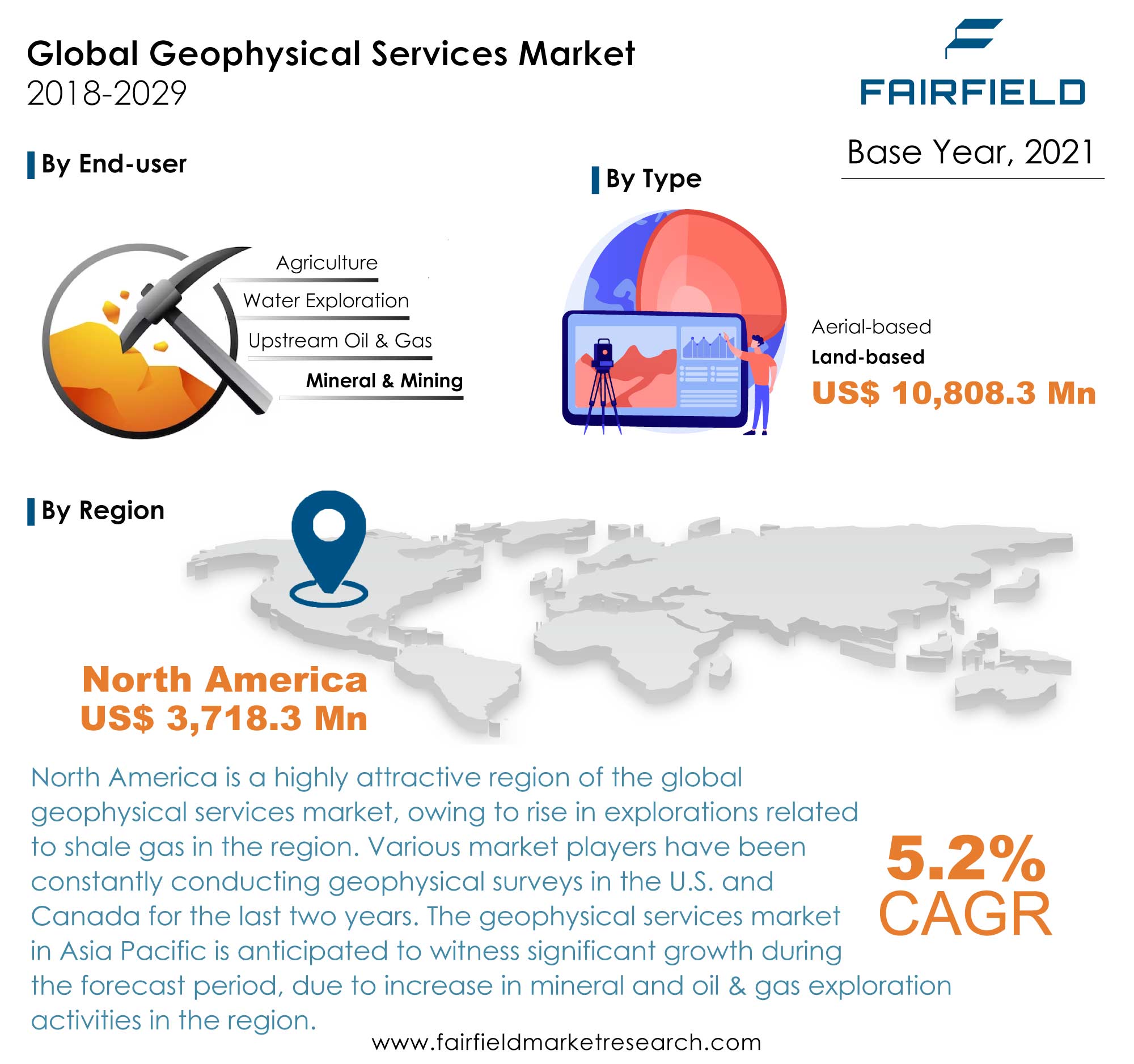 Geophysical Services Market