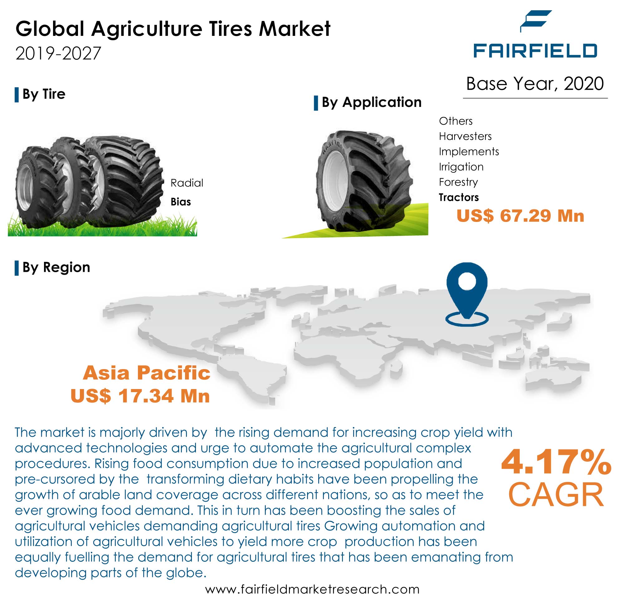 Agriculture Tires Market