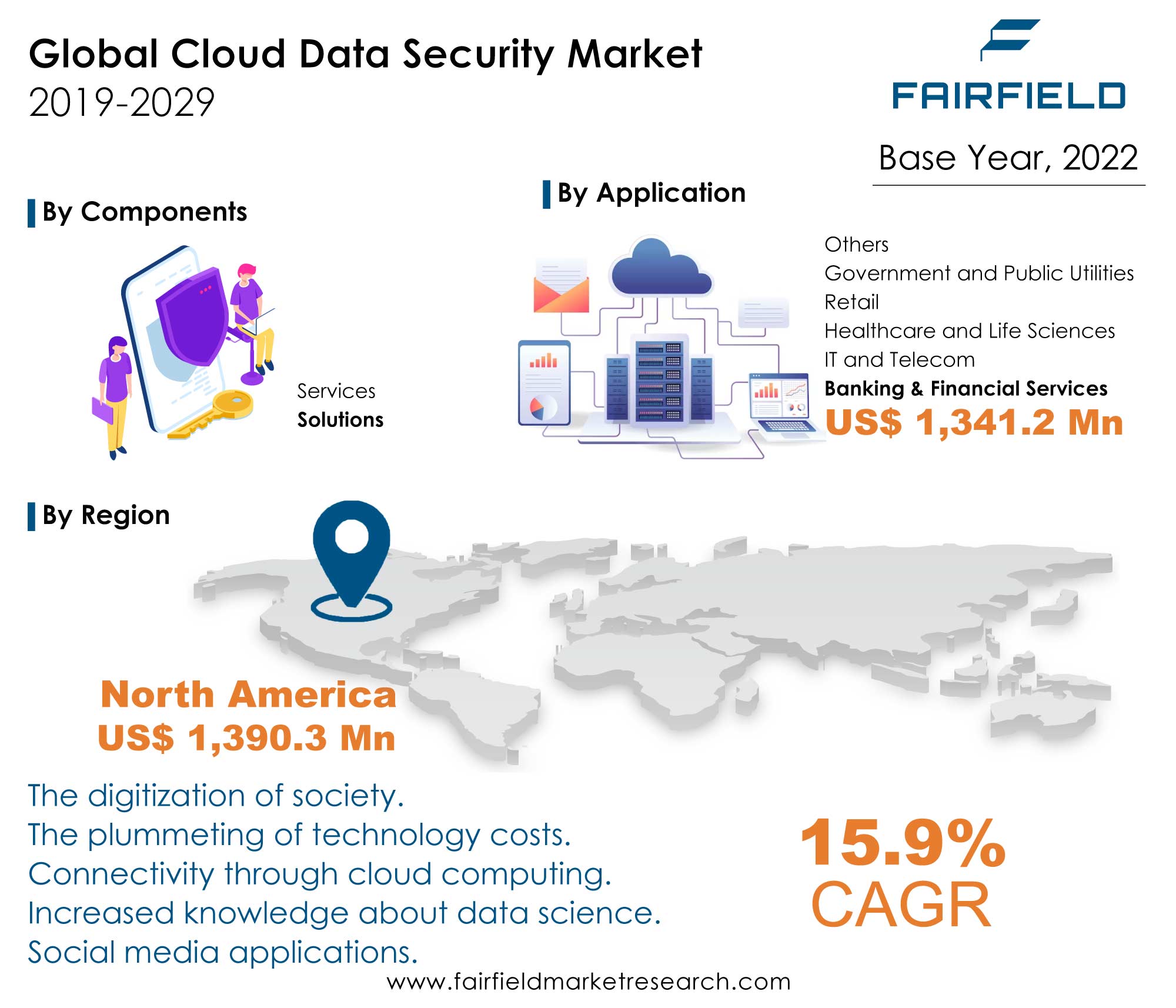 Cloud Data Security Market