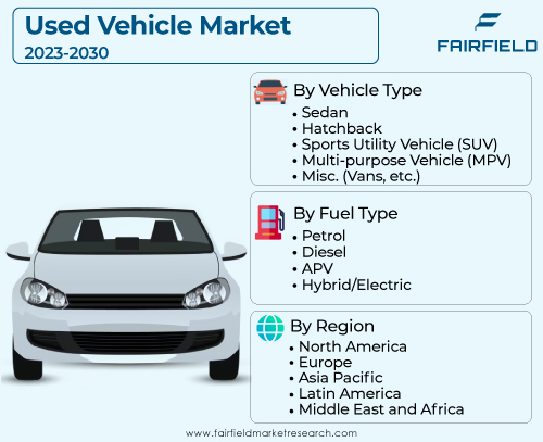 Used Vehicle Market