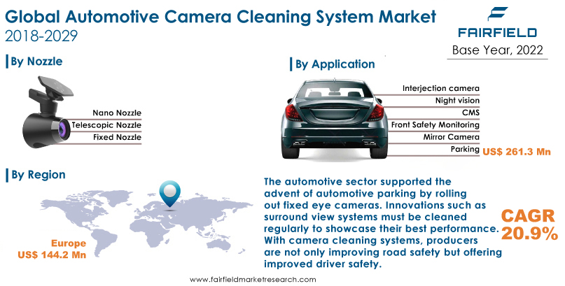 Automotive Camera Cleaning System Market