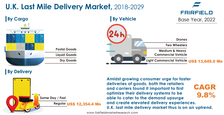 UK Last Mile Delivery Market