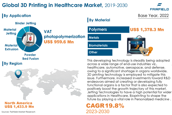 3D Printing in Healthcare Market