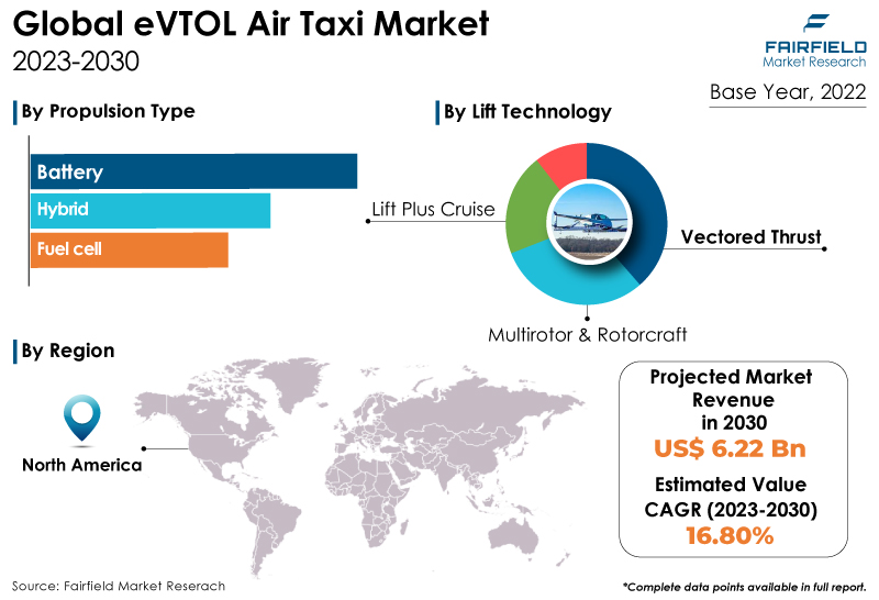 eVTOL Air Taxi Market