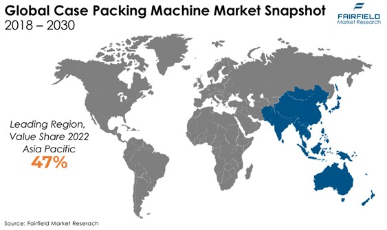 Global Case Packing Machine Market by Region