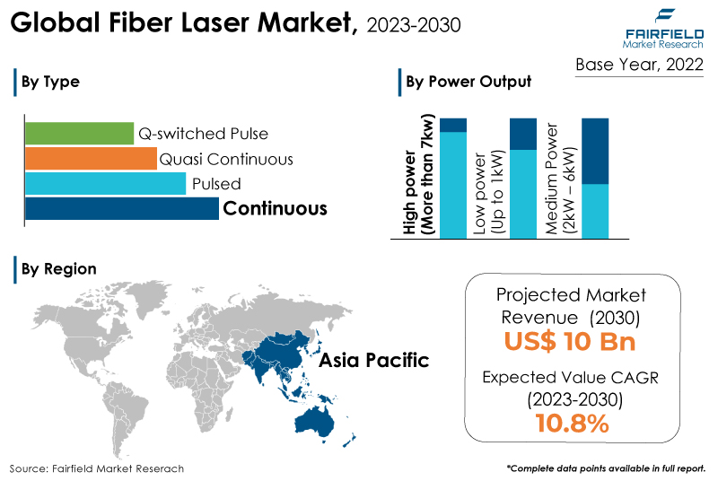 Fiber Laser Market