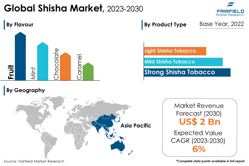 Shisha Market