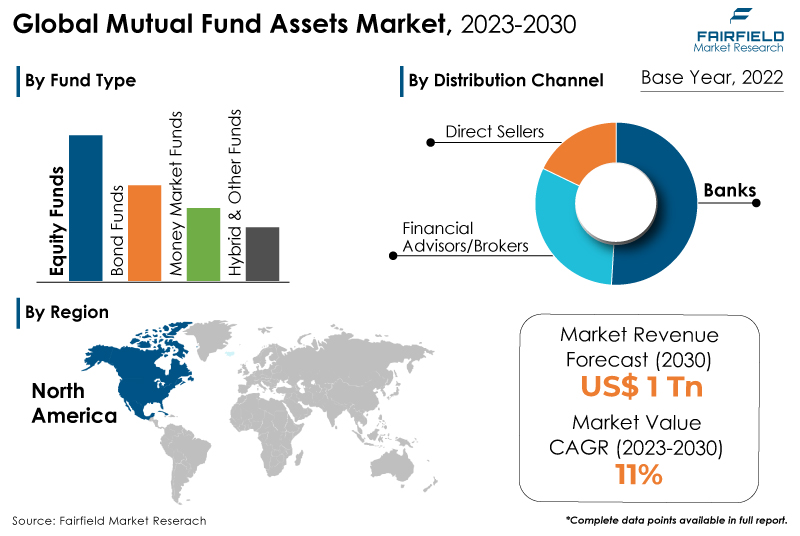 Mutual Fund Assets Market