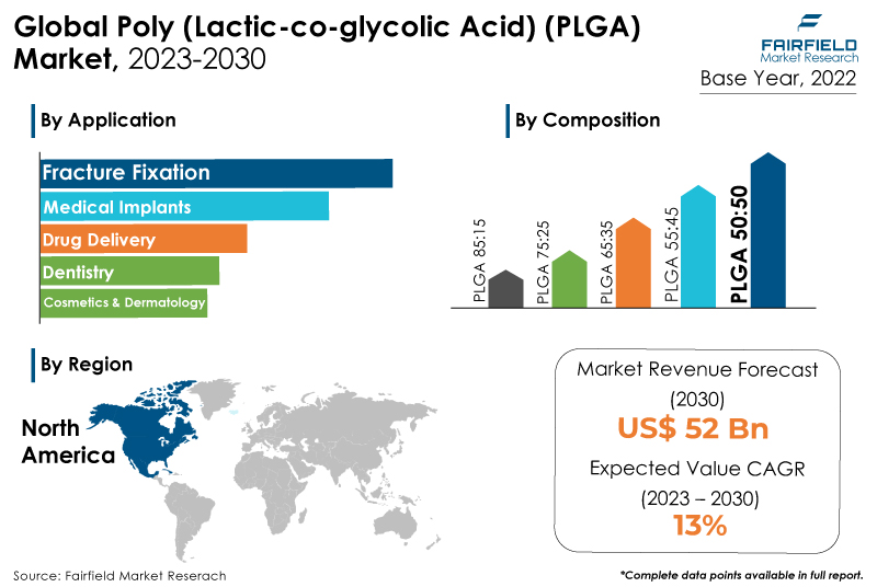 Poly (Lactic-Co-Glycolic Acid) (PLGA) Market
