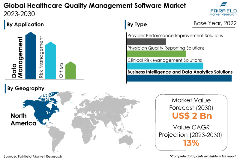 Healthcare Quality Management Software Market