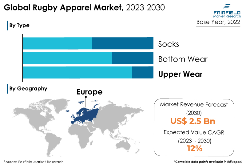 Rugby Apparel Market