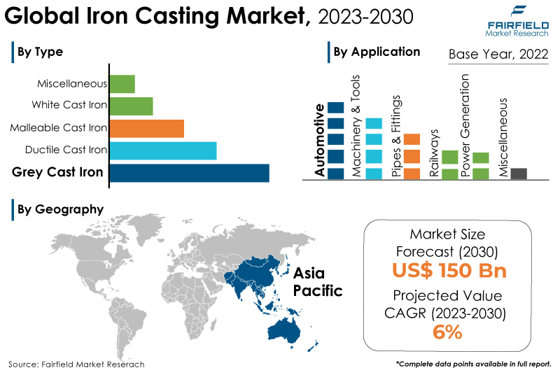 Iron Casting Market