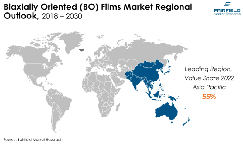 Biaxially Oriented (BO) Films Market Regional Outlook, 2018 - 2030