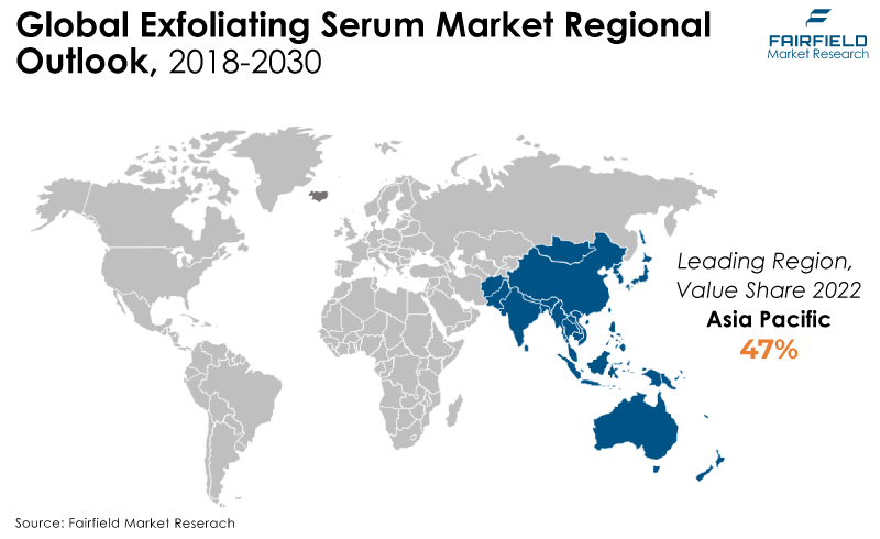 Global Exfoliating Serum Market Regional Outlook, 2018 - 2030