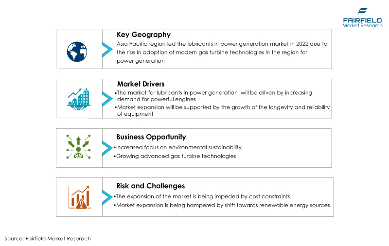 Global Lubricants In Power Generations Market DROs