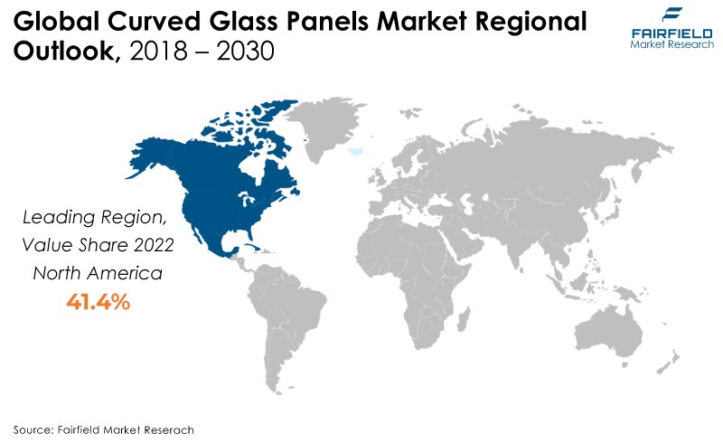 Global Curved Glass Panels Market Regional Outlook, 2018 - 2030