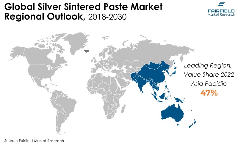 Global Silver Sintered Paste Market Regional Outlook, 2018 - 2030